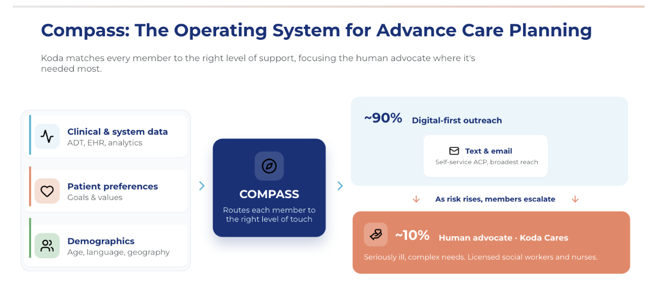 Koda Compass diagram